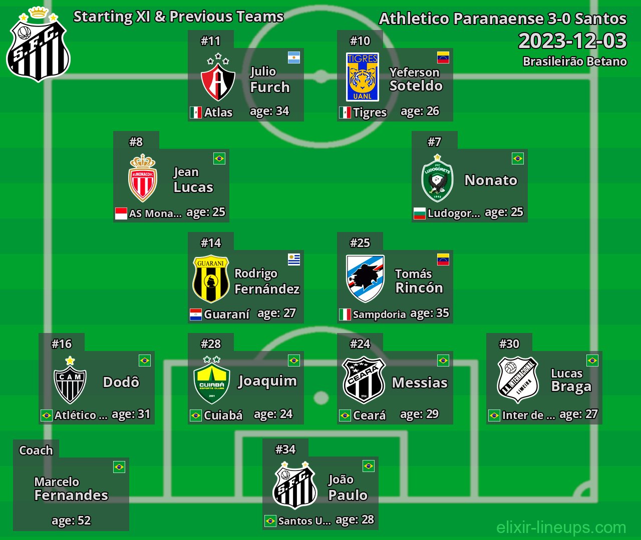 Santos Starting XI & Previous Teams 2023-12-03