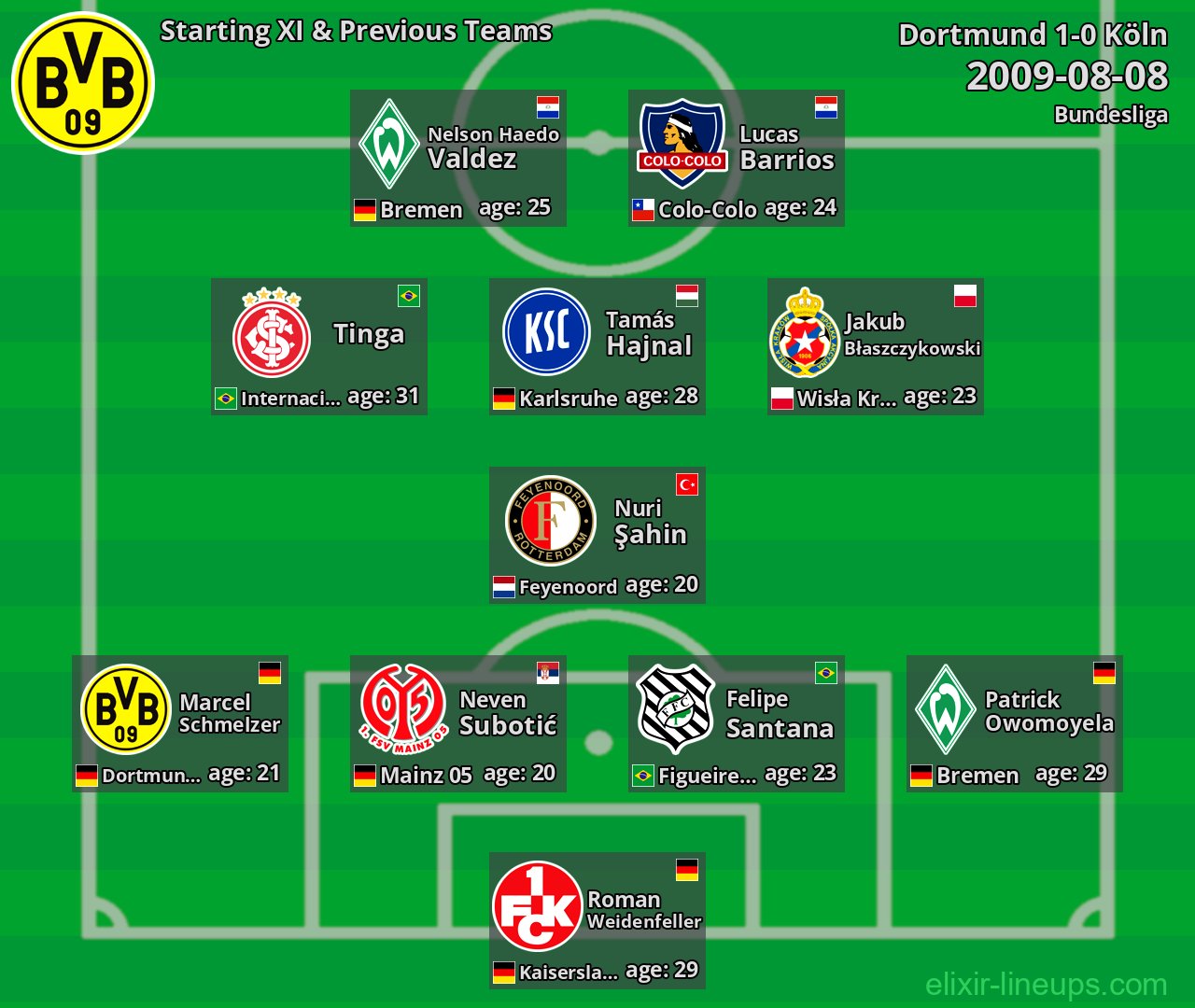 Dortmund Starting XI & Previous Teams 2009-08-08