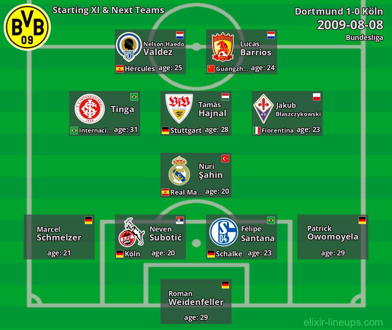 Dortmund Starting XI & Next Teams 2009-08-08