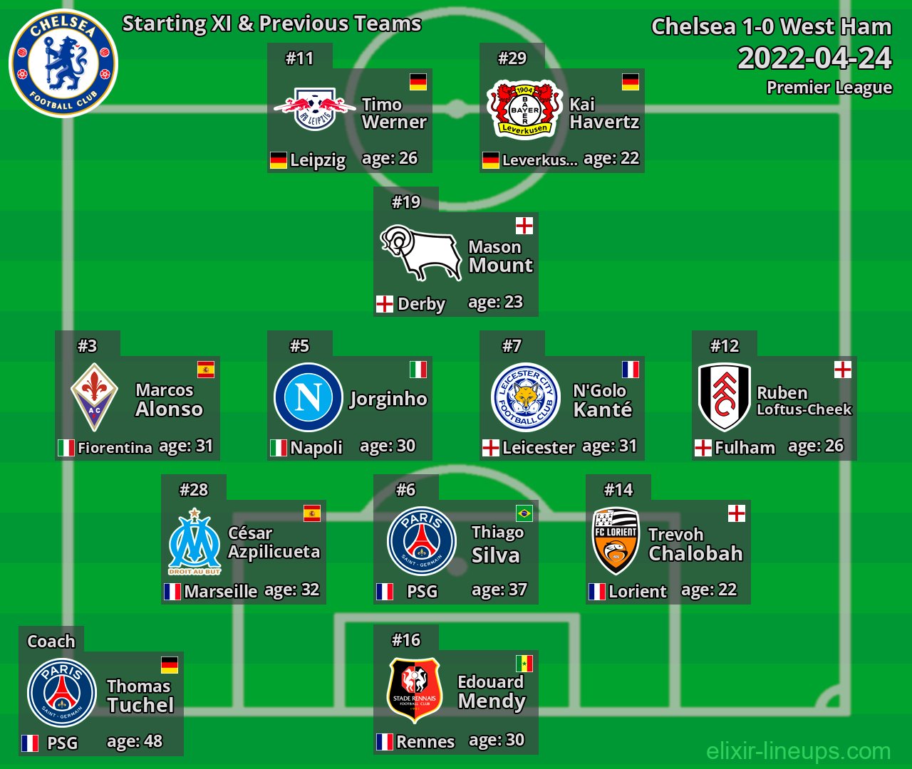 Chelsea Starting XI & Previous Teams 2022-04-24