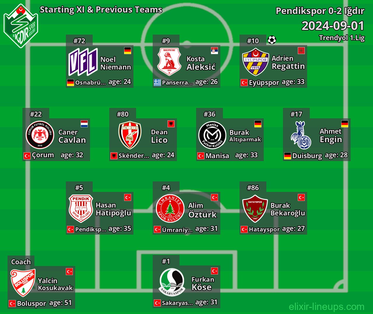 Iğdır Starting XI & Previous Teams 2024-09-01