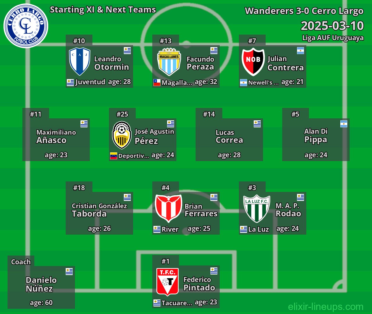 Cerro Largo Starting XI & Next Teams 2025-03-10