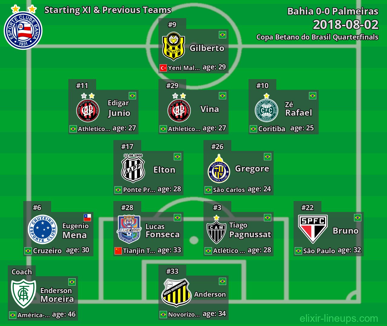 Bahia Starting XI & Previous Teams 2018-08-02