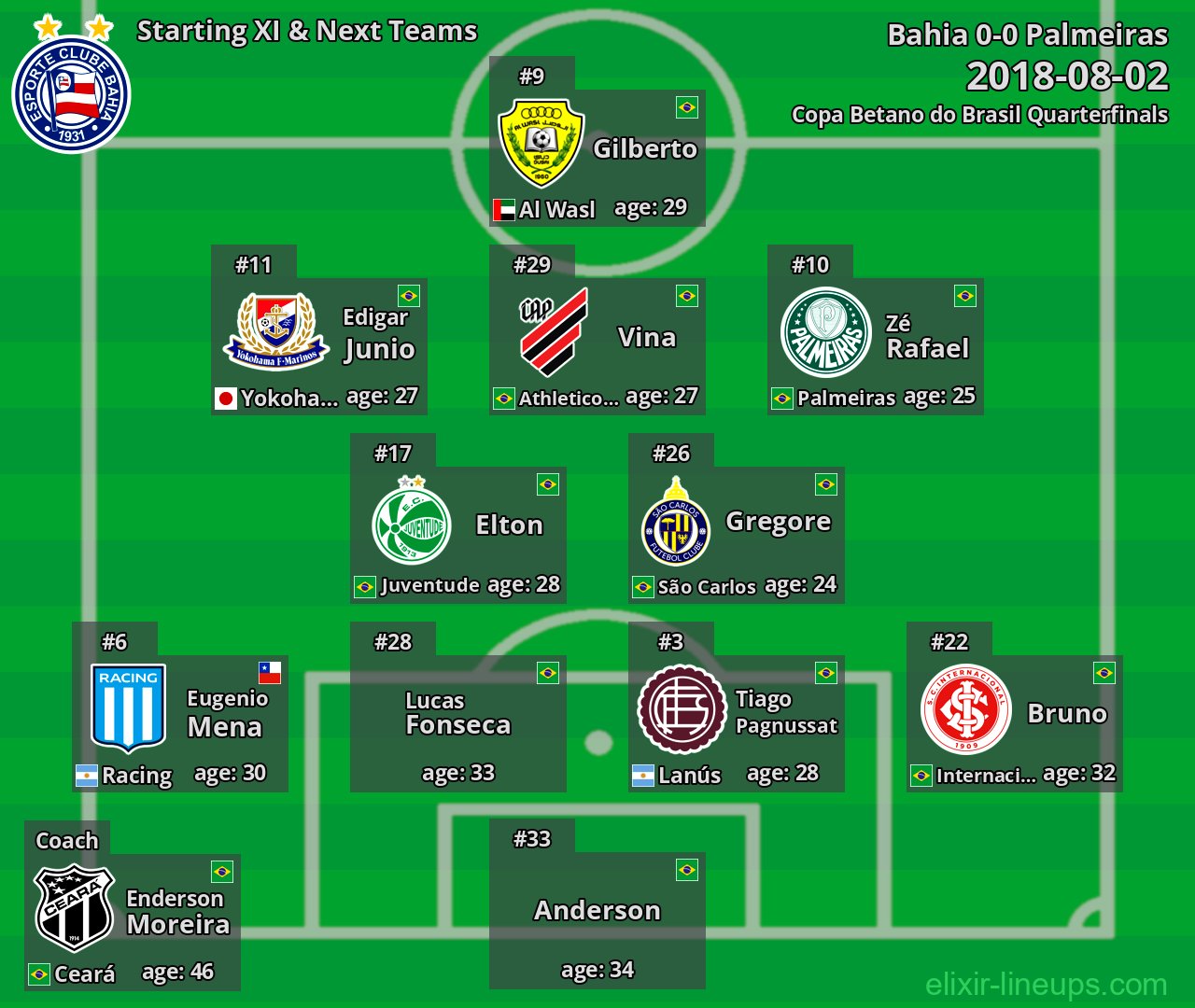 Bahia Starting XI & Next Teams 2018-08-02