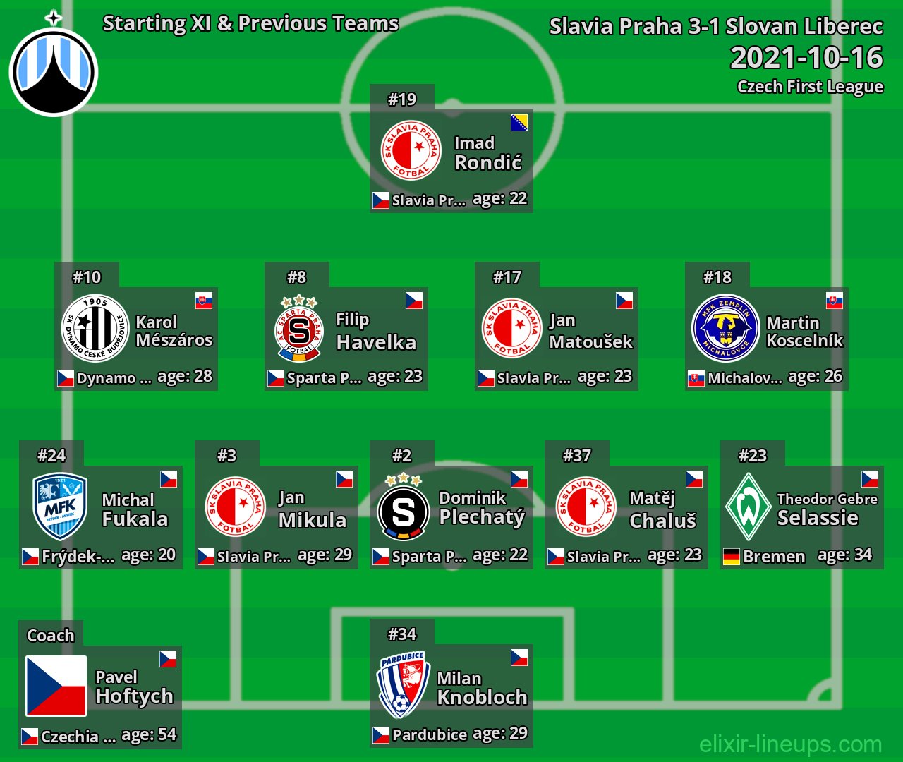 Slovan Liberec Starting XI & Previous Teams 2021-10-16