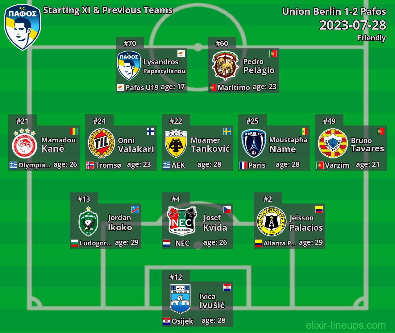 Pafos Starting XI & Previous Teams 2023-07-28