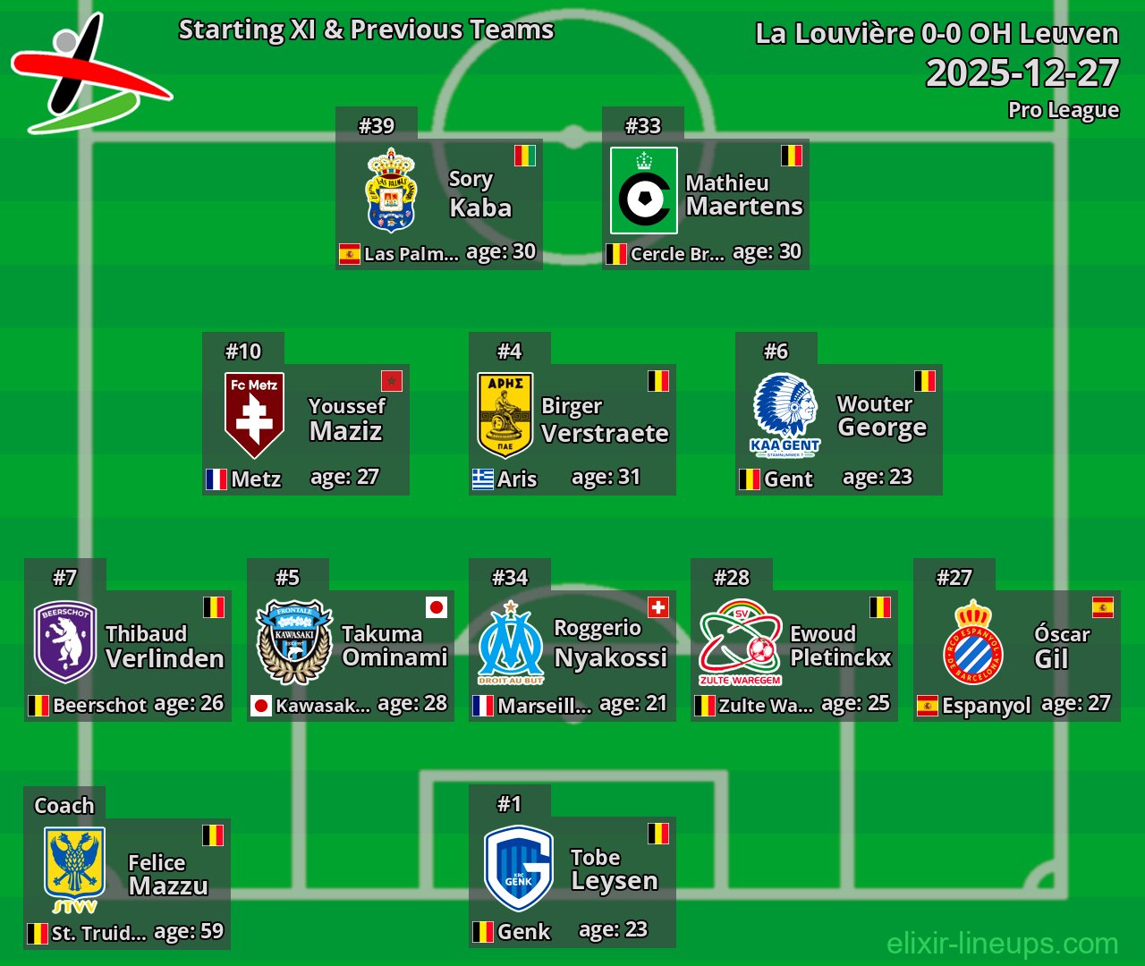 OH Leuven Starting XI & Previous Teams 2025-12-27