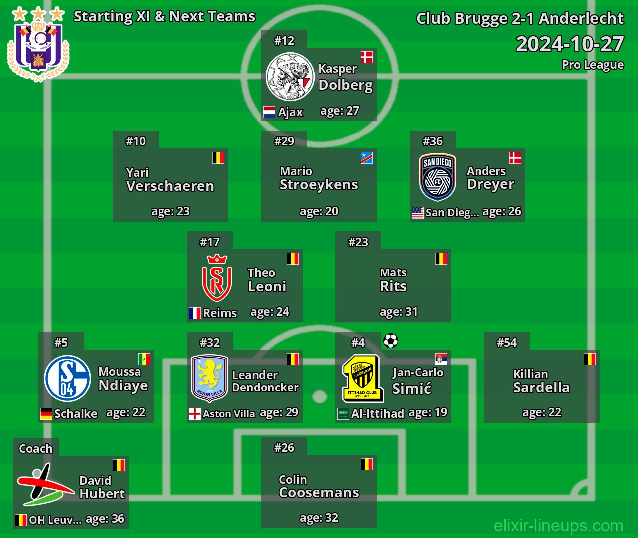 Anderlecht Starting XI & Next Teams 2024-10-27