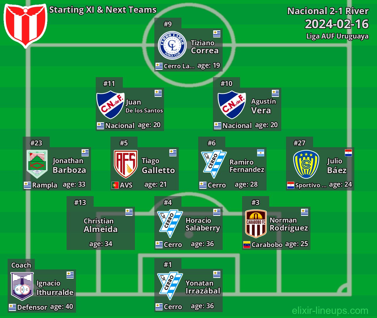 River Starting XI & Next Teams 2024-02-16