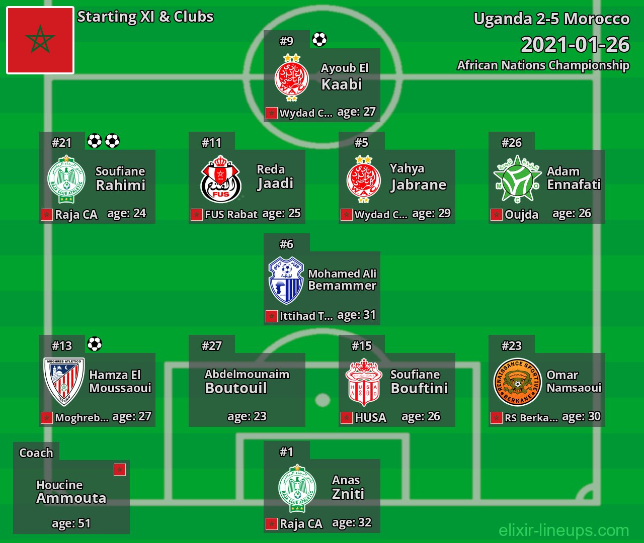 Morocco Starting XI 2021-01-26