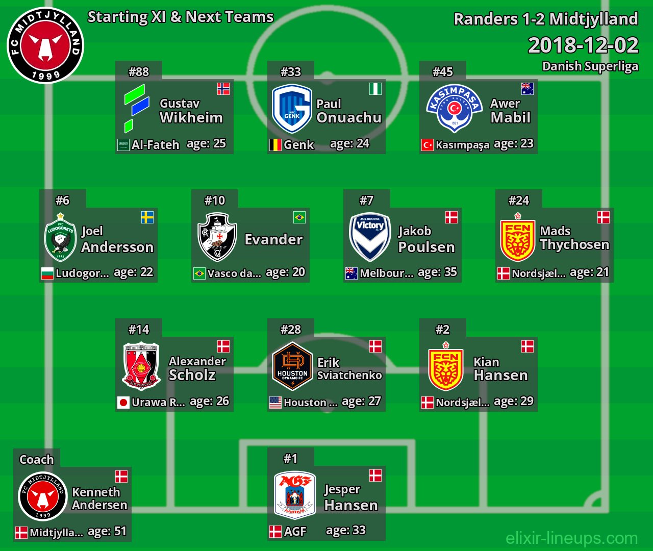 Midtjylland Starting XI & Next Teams 2018-12-02