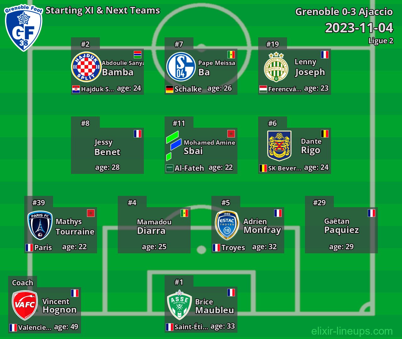 Grenoble Starting XI & Next Teams 2023-11-04