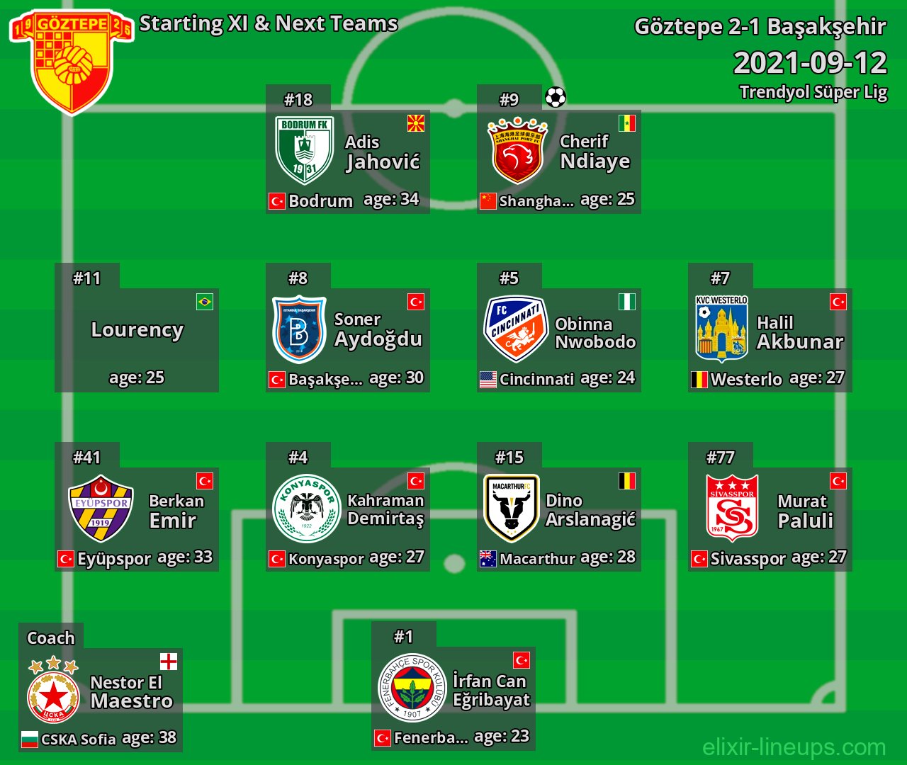 Göztepe Starting XI & Next Teams 2021-09-12