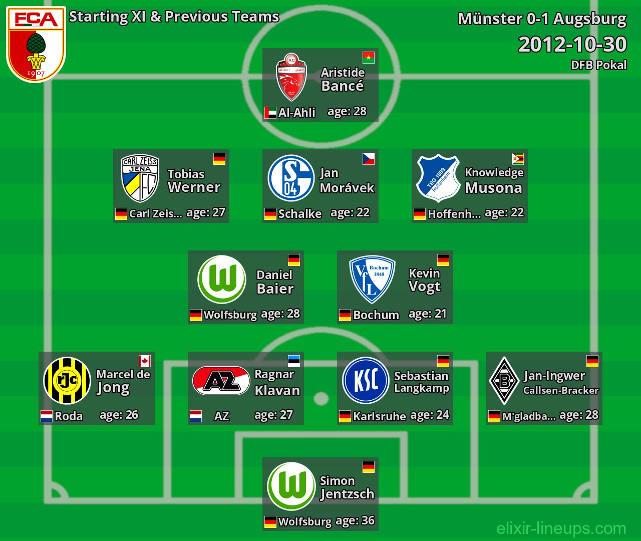 Augsburg Starting XI & Previous Teams 2012-10-30