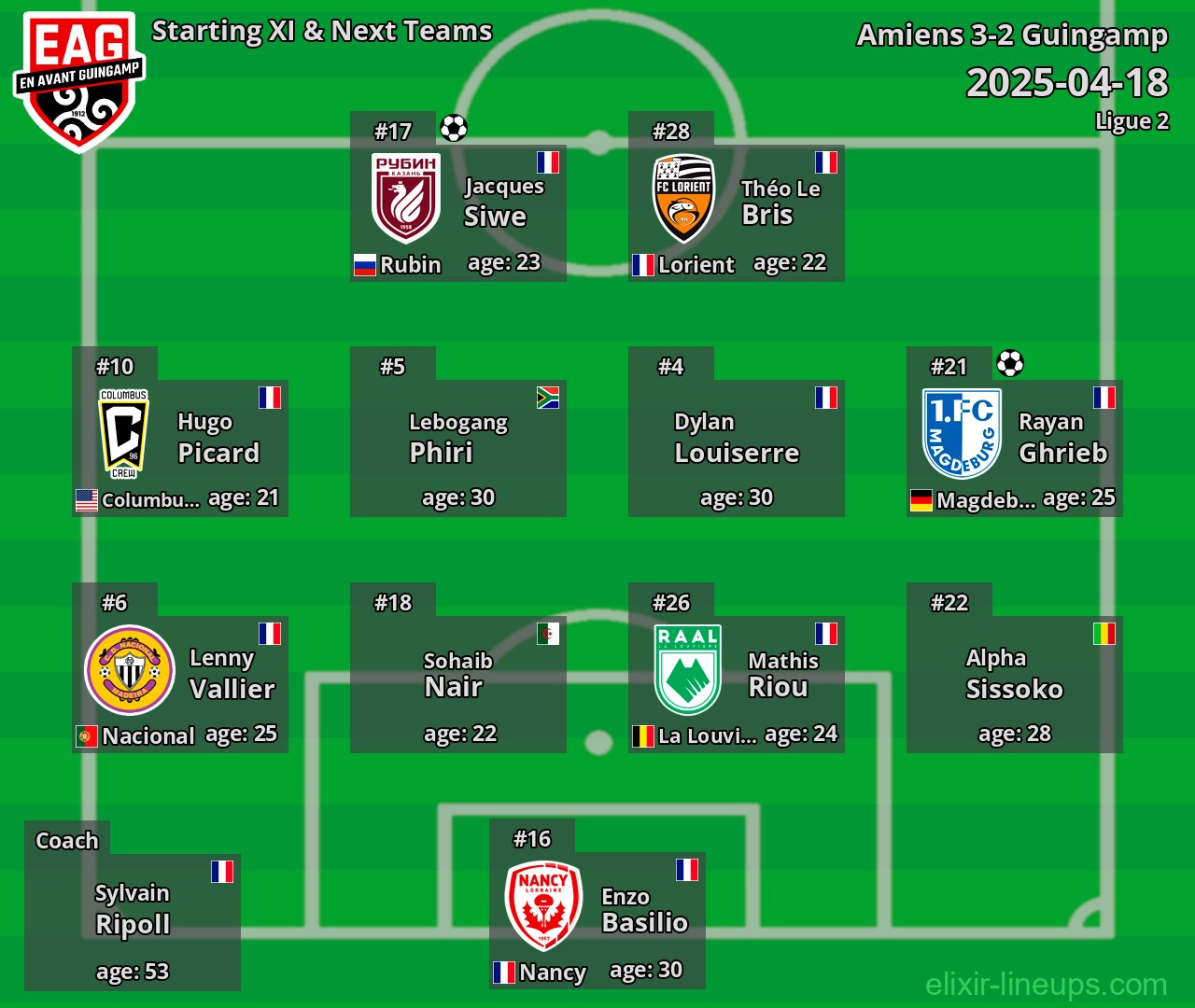 Guingamp Starting XI & Next Teams 2025-04-18