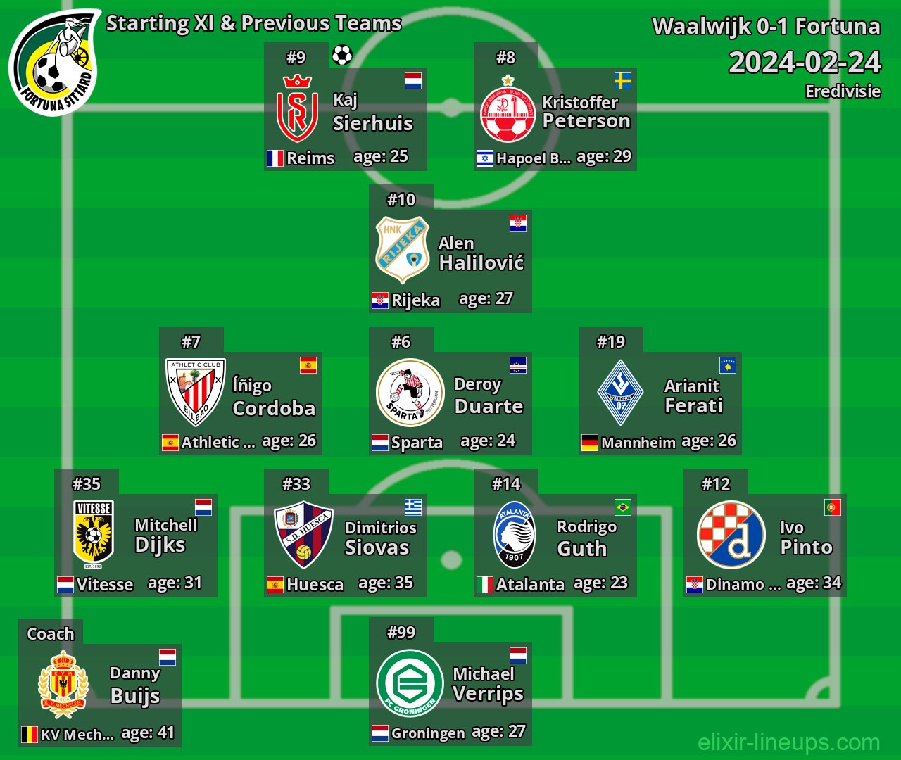 Fortuna Starting XI & Previous Teams 2024-02-24
