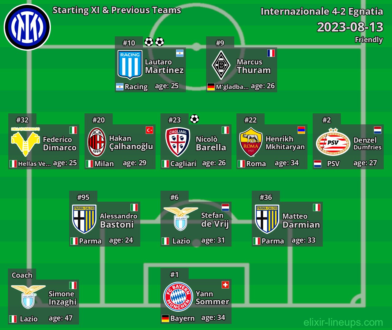 Internazionale Starting XI & Previous Teams 2023-08-13