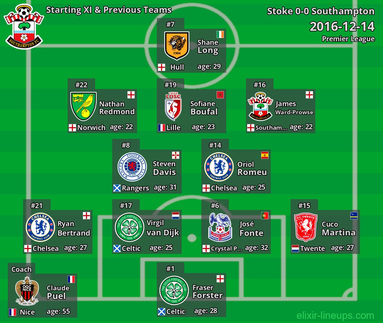 Southampton Starting XI & Previous Teams 2016-12-14