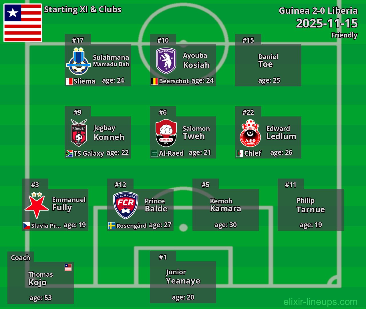 Liberia Starting XI 2025-11-15