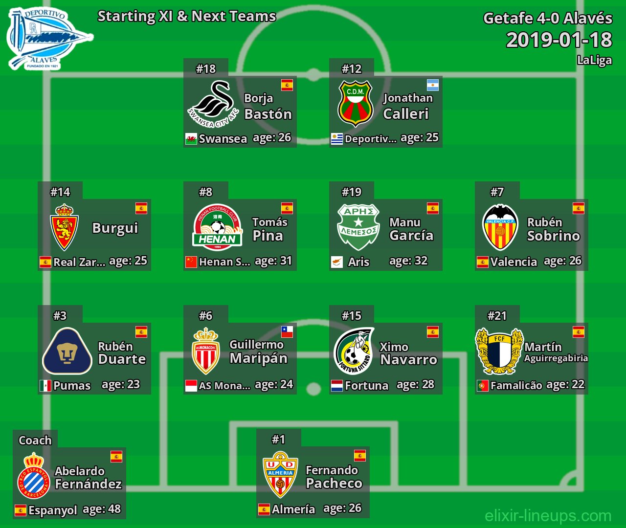 Alavés Starting XI & Next Teams 2019-01-18