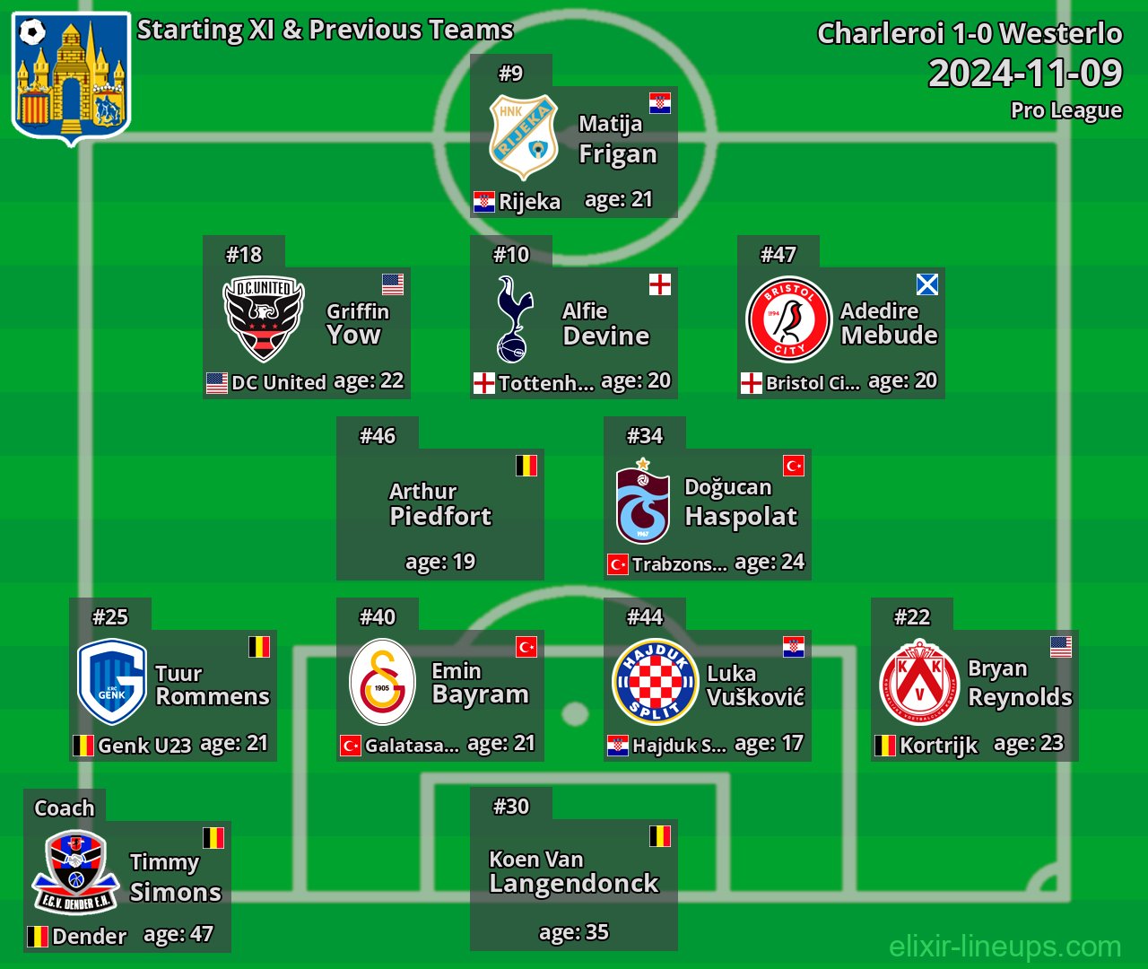 Westerlo Starting XI & Previous Teams 2024-11-09
