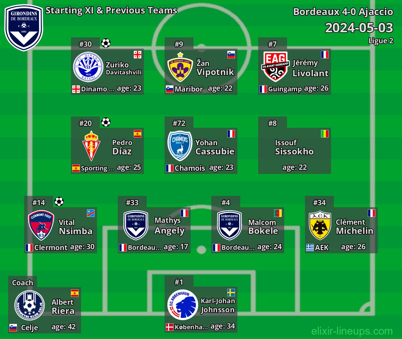Bordeaux Starting XI & Previous Teams 2024-05-03