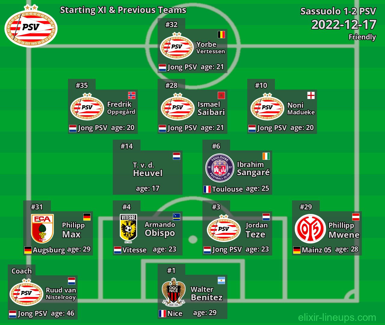 PSV Starting XI & Previous Teams 2022-12-17