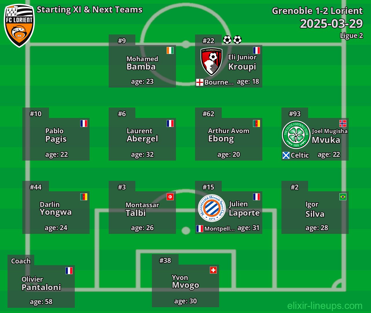 Lorient Starting XI & Next Teams 2025-03-29