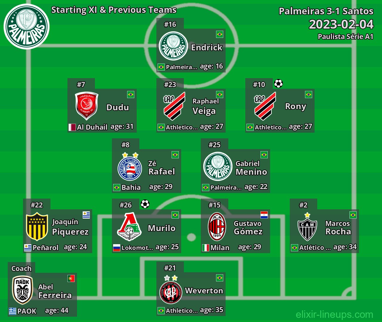 Palmeiras Starting XI & Previous Teams 2023-02-04