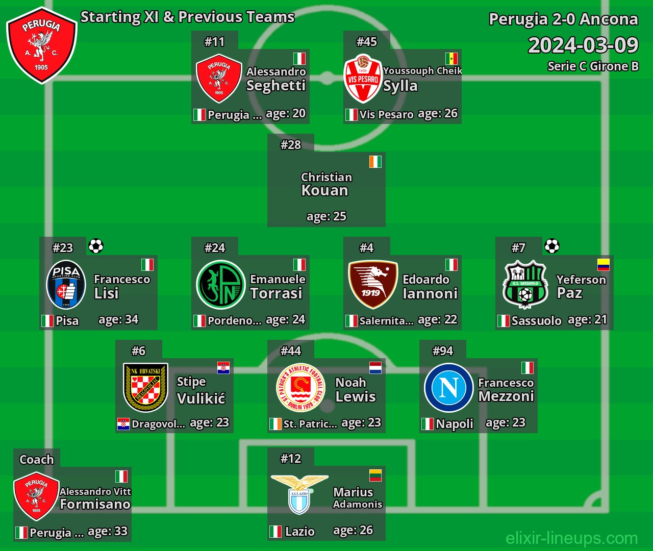 Perugia Starting XI & Previous Teams 2024-03-09