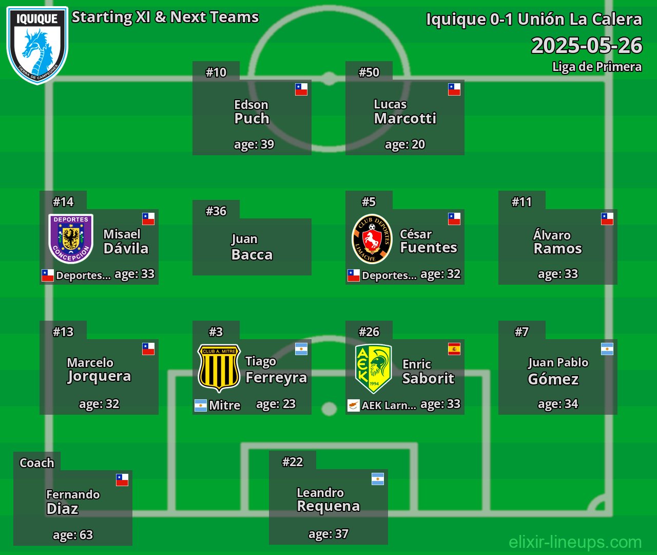 Iquique Starting XI & Next Teams 2025-05-26