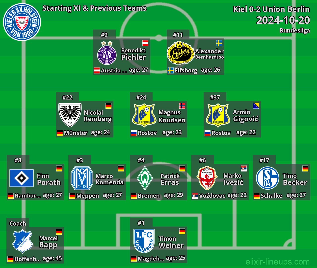 Kiel Starting XI & Previous Teams 2024-10-20