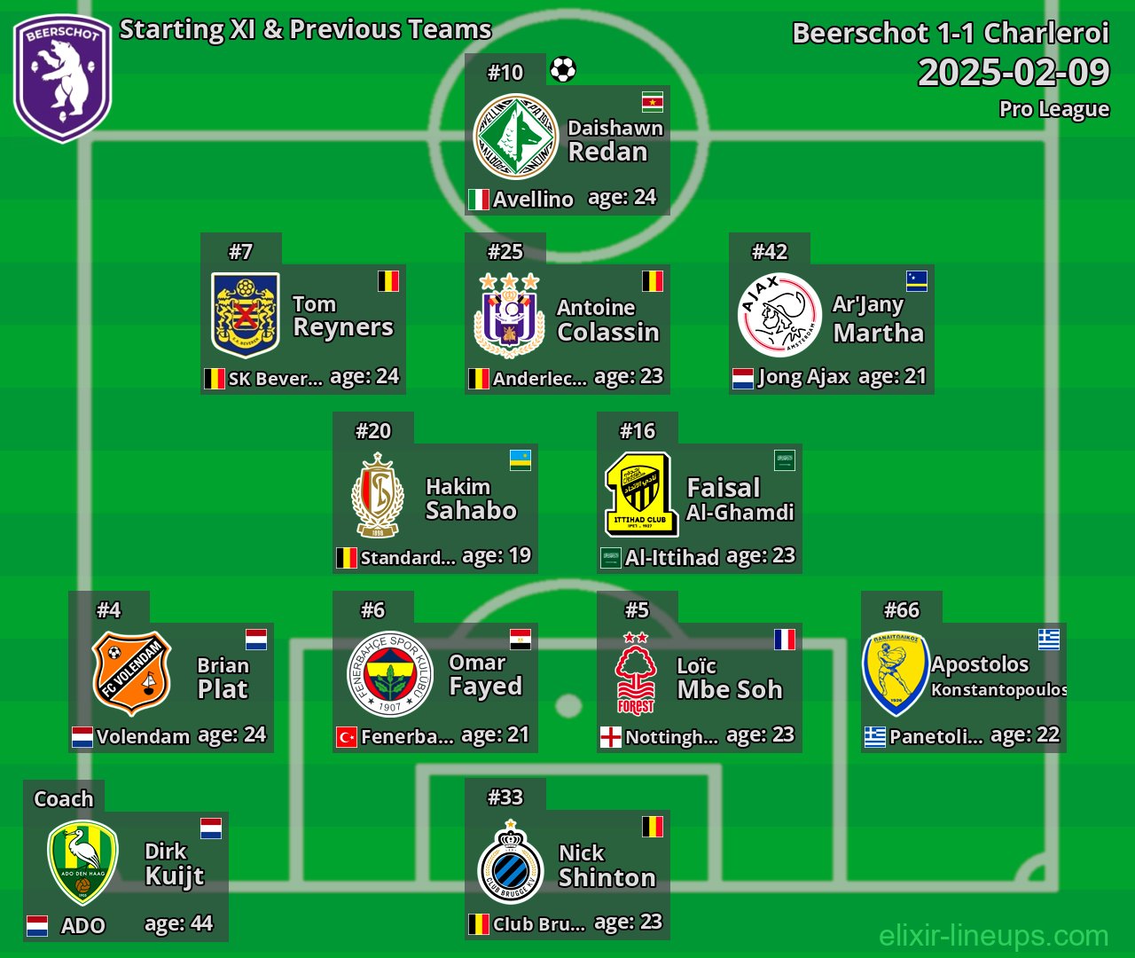 Beerschot Starting XI & Previous Teams 2025-02-09