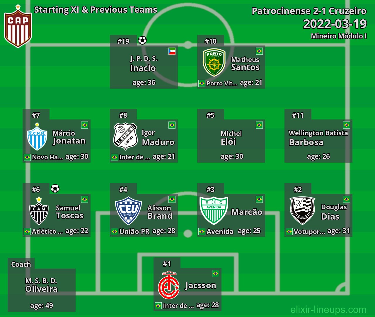 Patrocinense Starting XI & Previous Teams 2022-03-19
