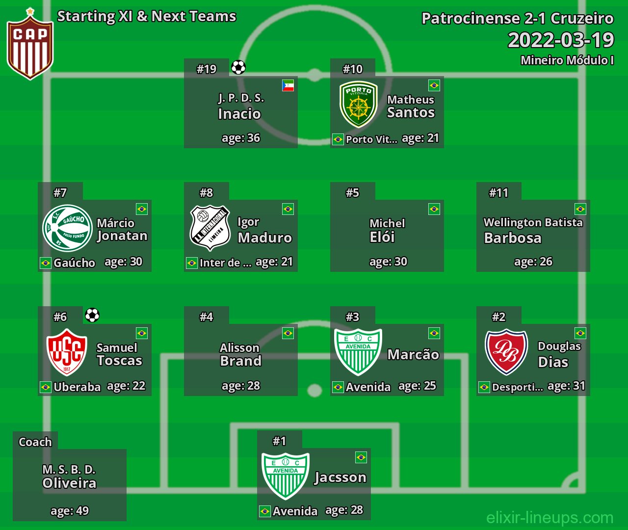 Patrocinense Starting XI & Next Teams 2022-03-19