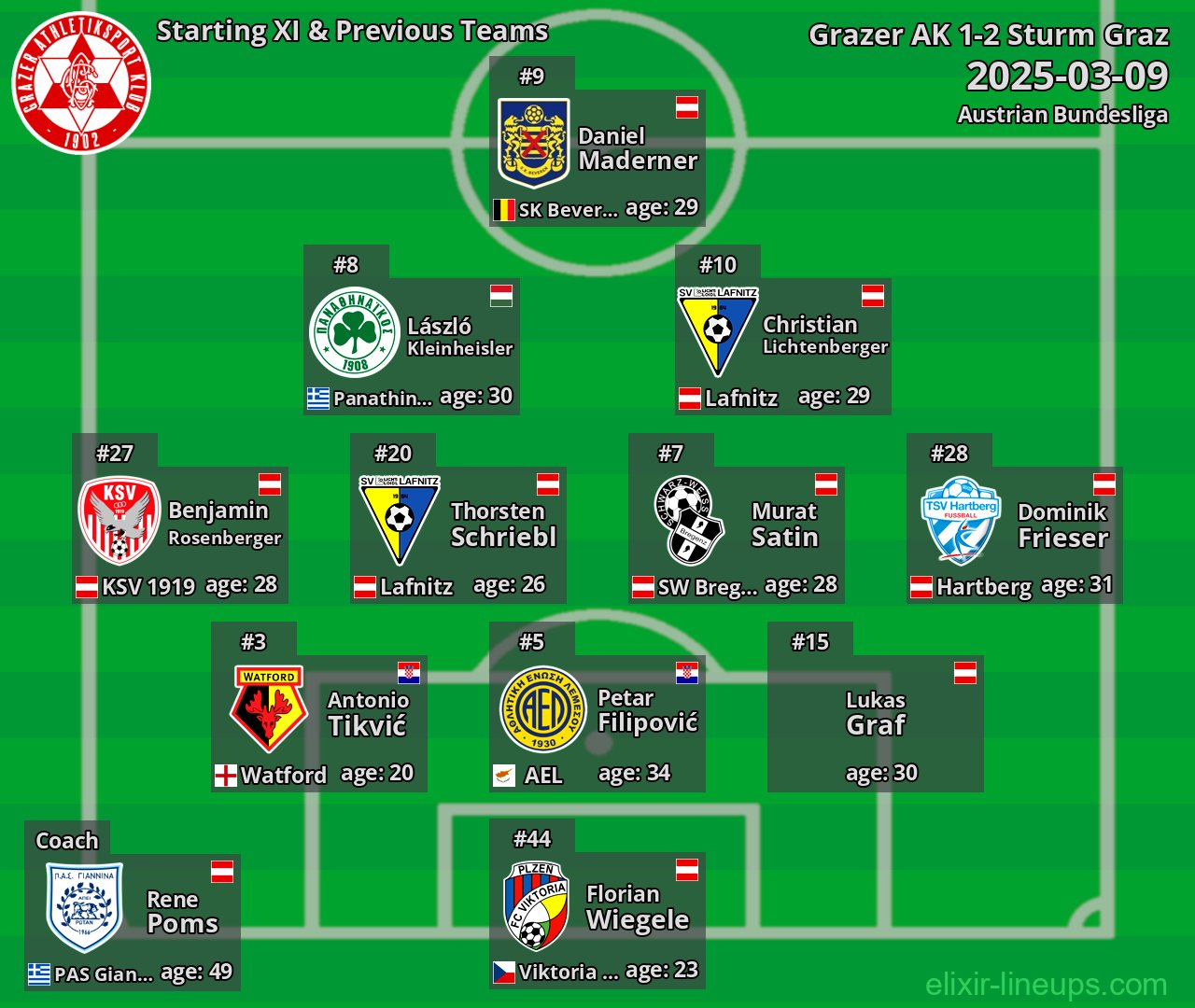 Grazer AK Starting XI & Previous Teams 2025-03-09