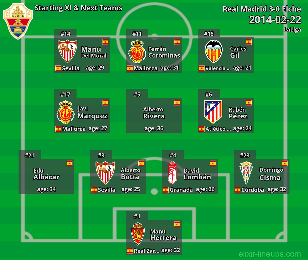 Elche Starting XI & Next Teams 2014-02-22