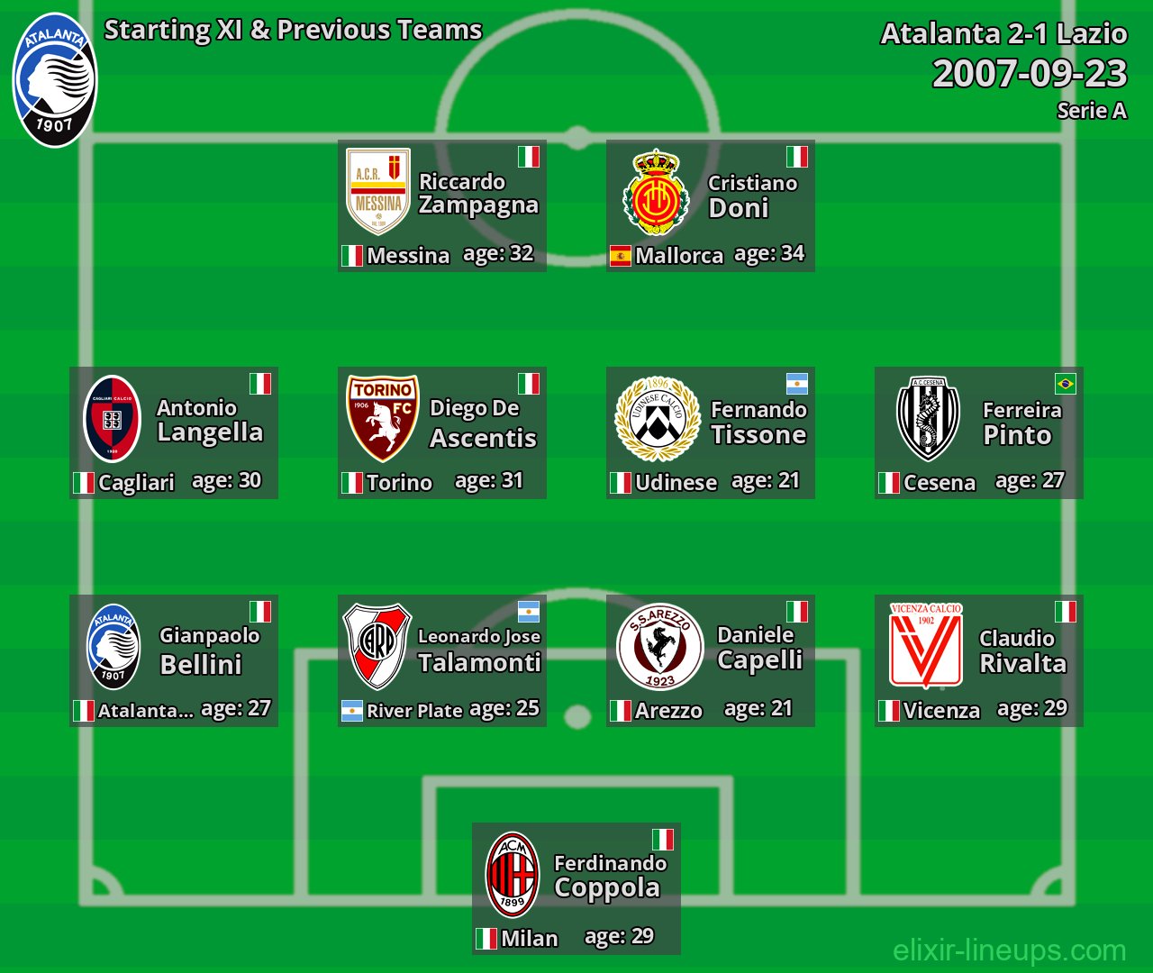 Atalanta Starting XI & Previous Teams 2007-09-23