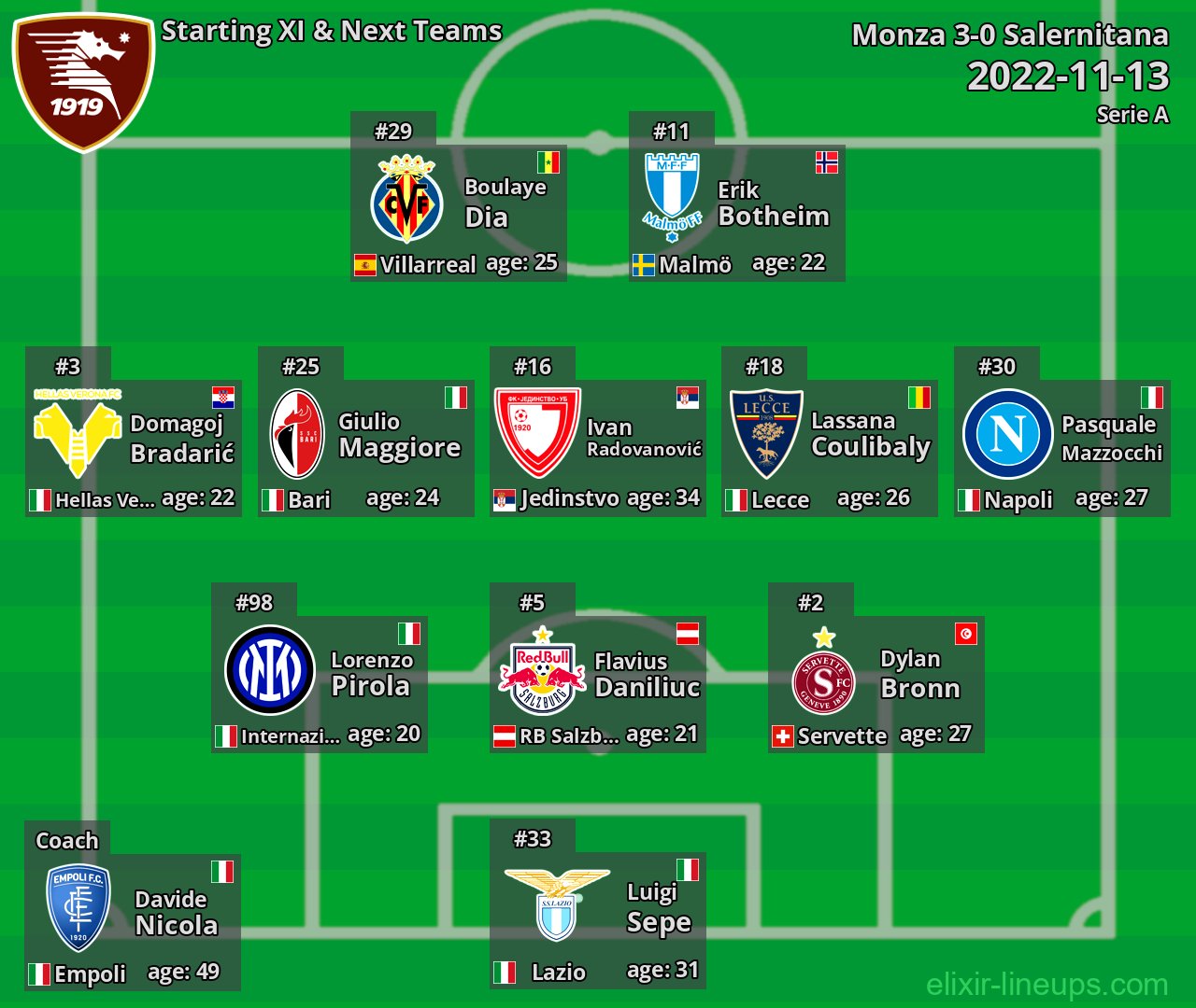 Salernitana Starting XI & Next Teams 2022-11-13
