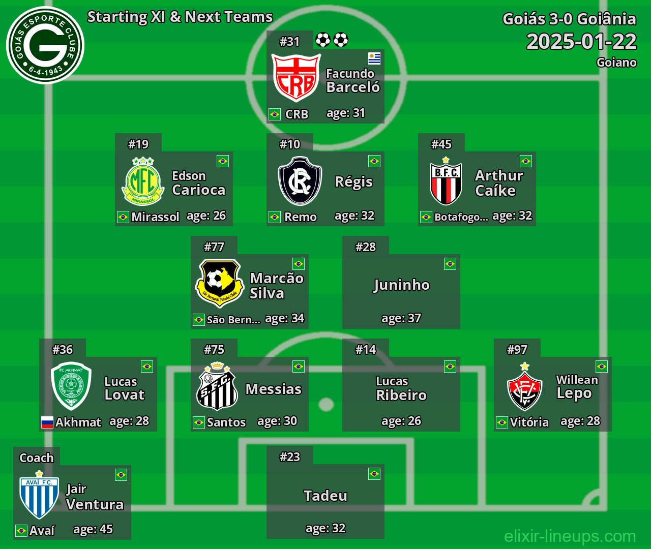 Goiás Starting XI & Next Teams 2025-01-22