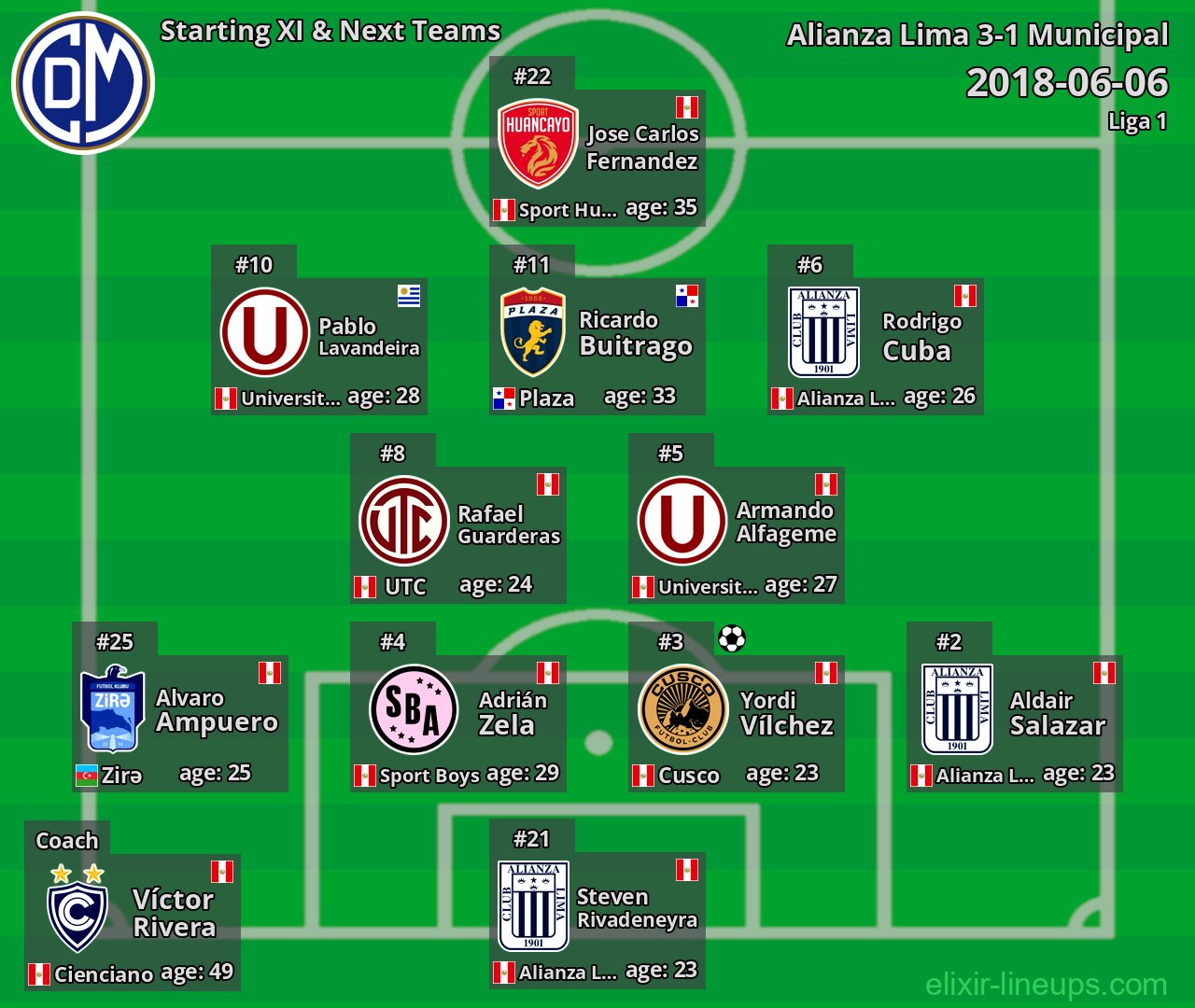 Municipal Starting XI & Next Teams 2018-06-06