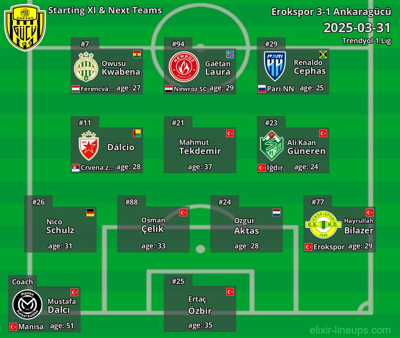 Ankaragücü Starting XI & Next Teams 2025-03-31