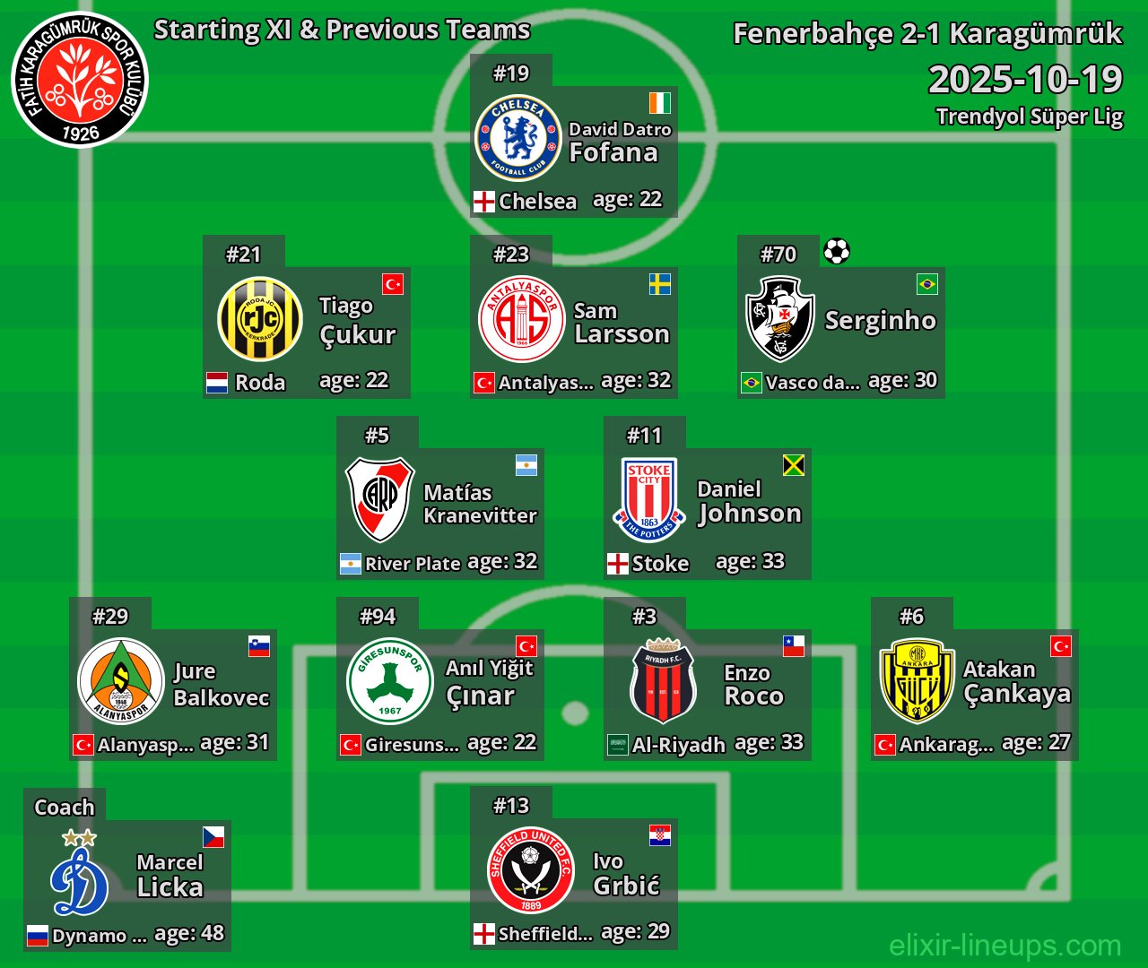 Karagümrük Starting XI & Previous Teams 2025-10-19