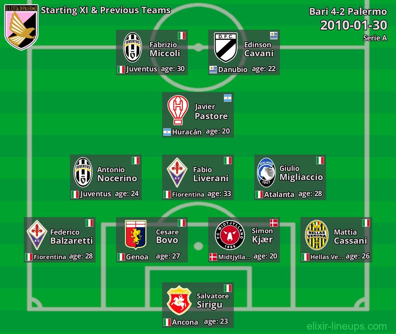 Palermo Starting XI & Previous Teams 2010-01-30