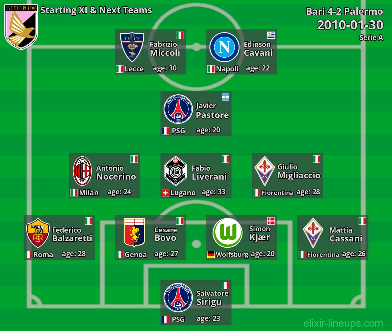 Palermo Starting XI & Next Teams 2010-01-30