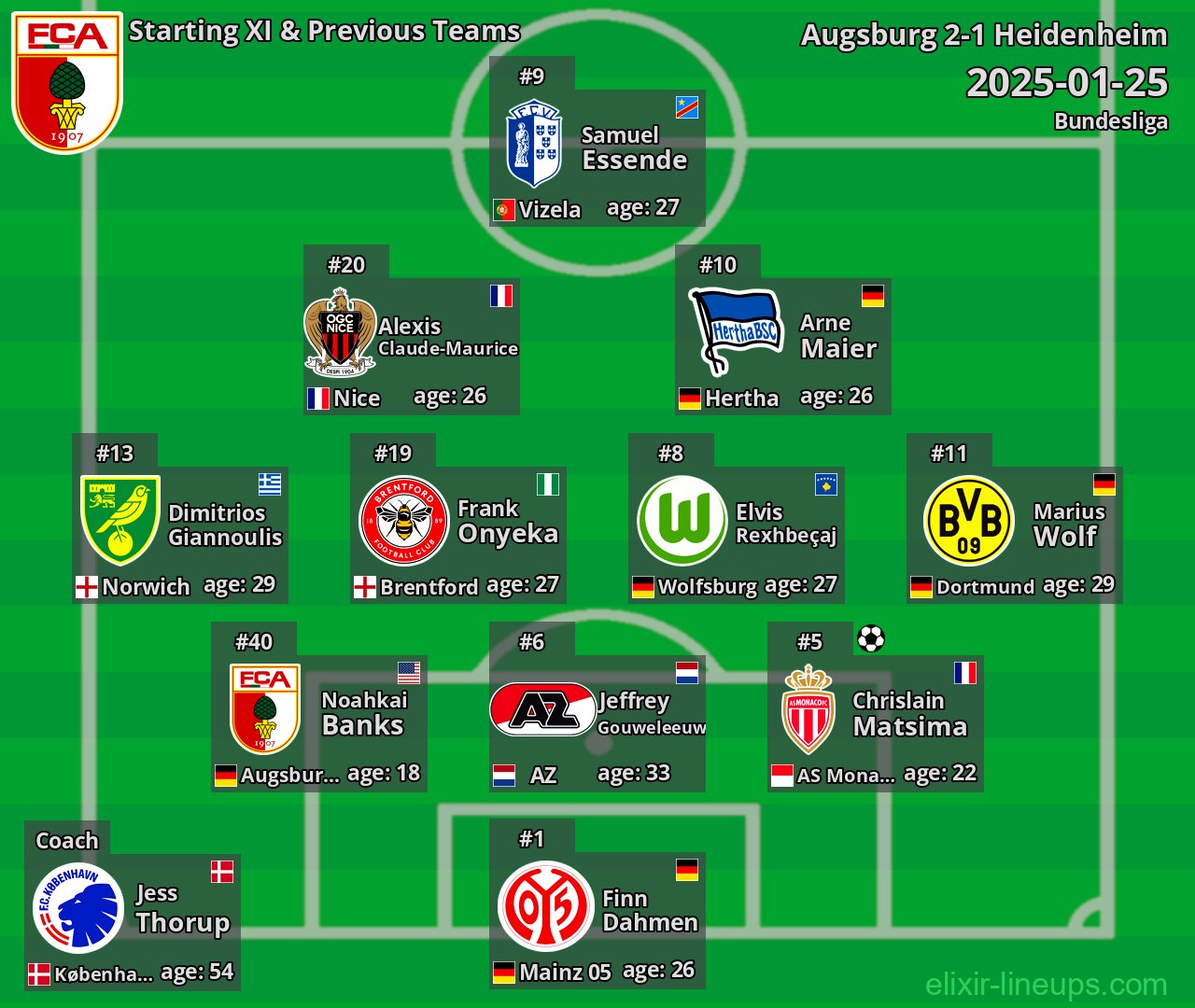 Augsburg Starting XI & Previous Teams 2025-01-25