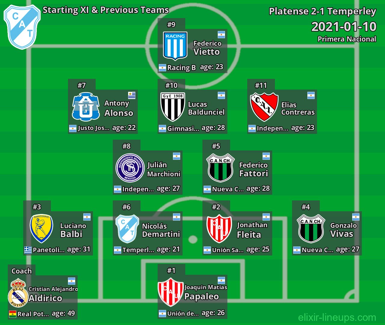 Temperley Starting XI & Previous Teams 2021-01-10