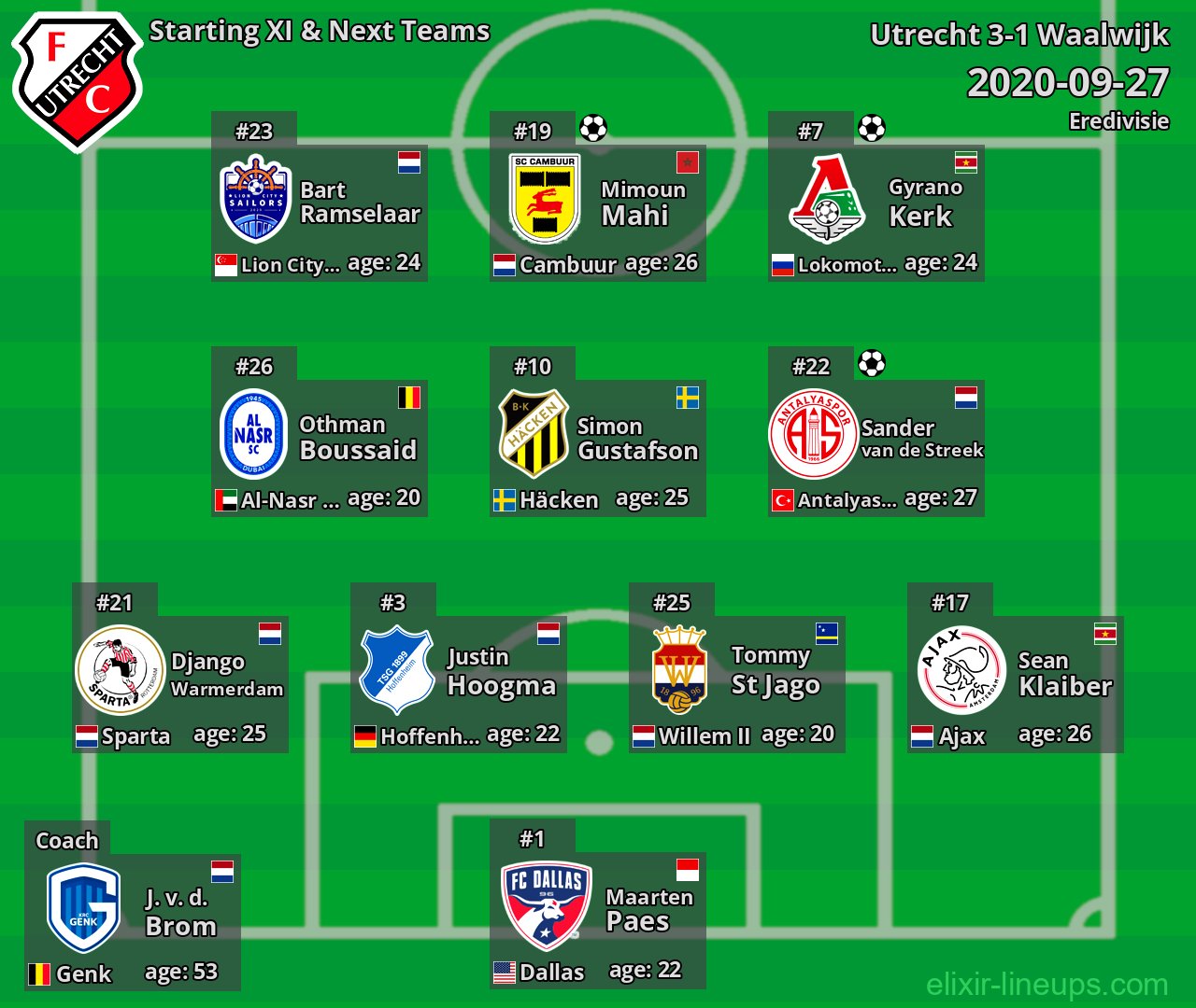 Utrecht Starting XI & Next Teams 2020-09-27