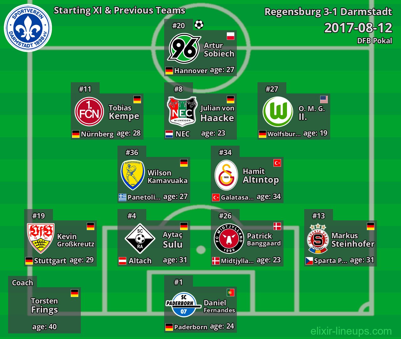 Darmstadt Starting XI & Previous Teams 2017-08-12