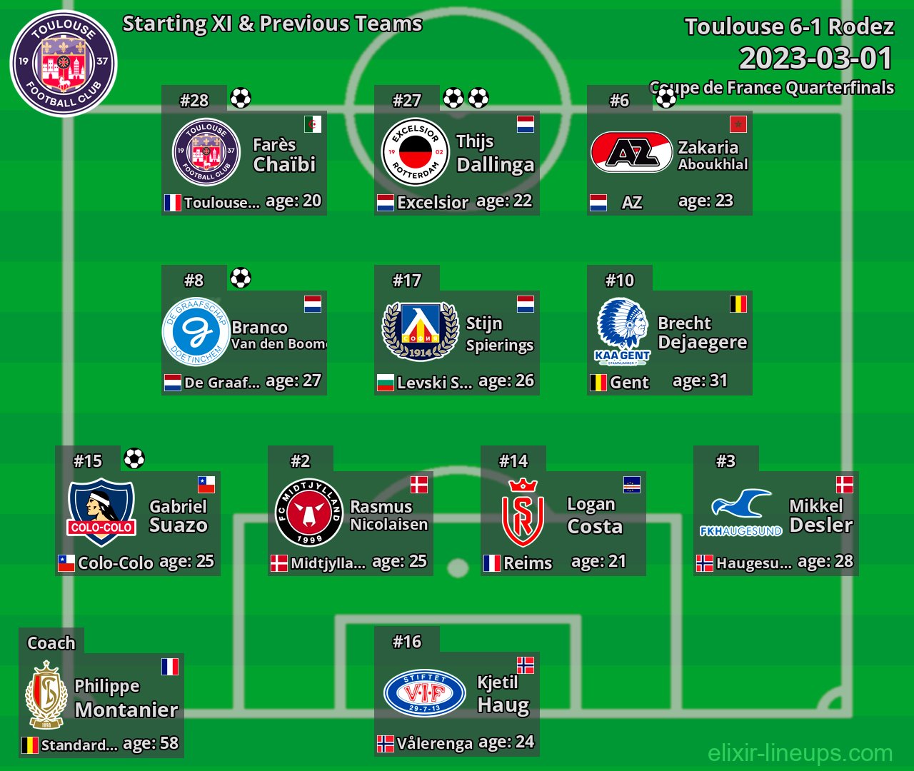 Toulouse Starting XI & Previous Teams 2023-03-01